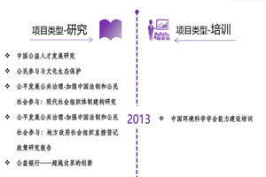 好骚好骚3p非评估类项目发展历程